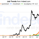Image for article titled Amazon and Google are in an epic battle to dominate the cloud—and Amazon may already have won